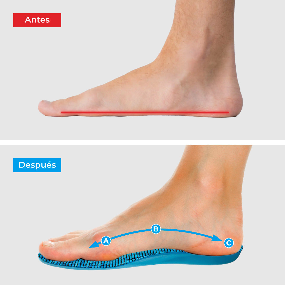Plantillas ComfyFeet™️